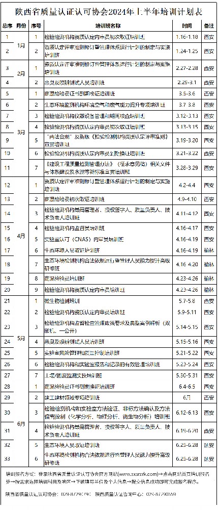 陕西省质量认证认可协会2024年上半年培训计划表