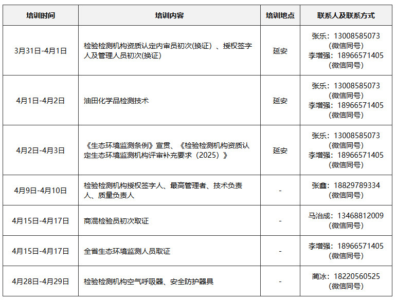 陕西省质量认证认可协会4月培训计划