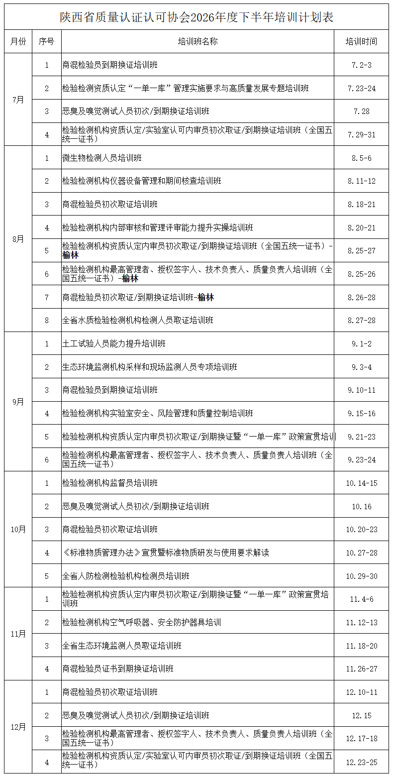 陕西省质量认证认可协会2026年度下半年培训计划